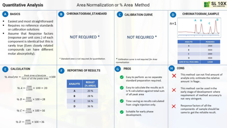 Area Normalization Method – SL10x